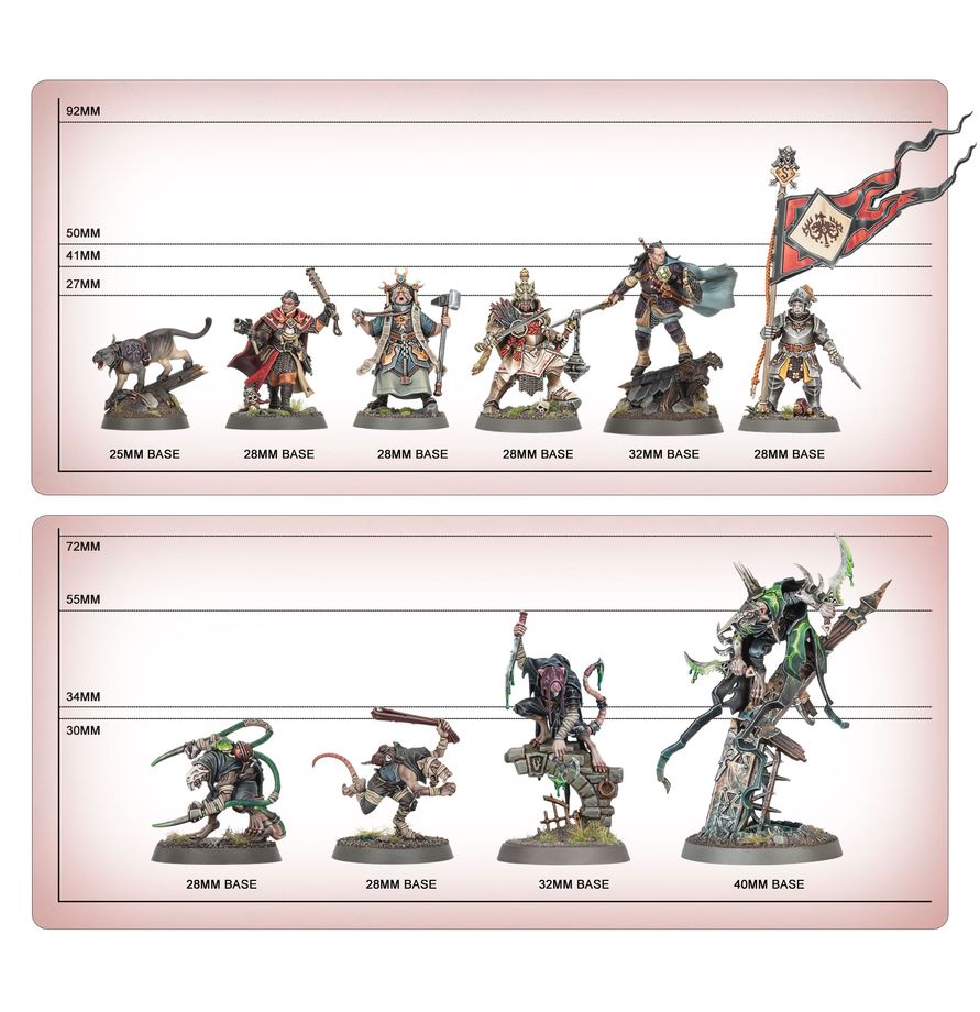 Spearhead: City of Ash WARHAMMER AOS 70-801